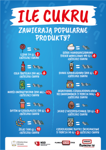 plakat na event_1_Ile cukru zawierają popularne produkty_Obszar roboczy 1_Obszar roboczy 1